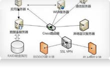 消費者積分管理系統